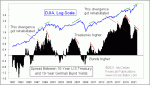small chart