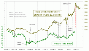 Click for Large Chart weekly Chart In Focus