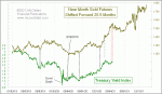 small chart