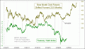 Enable Images to see this Chart