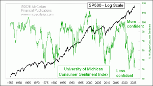 weekly Chart In Focus