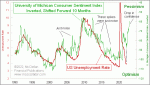 small chart