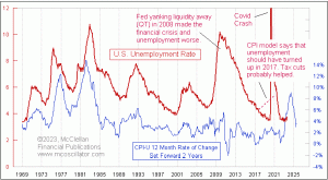 Click for Large Chart weekly Chart In Focus