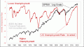 Enable Images to see this Chart