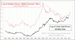 small chart