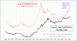 small chart