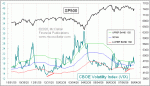 small chart