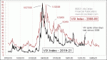 small chart