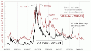 Click for Large Chart weekly Chart In Focus