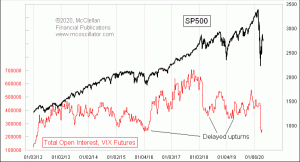 Click for Large Chart weekly Chart In Focus