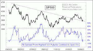 weekly Chart In Focus