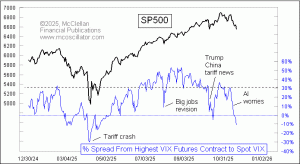 weekly Chart In Focus