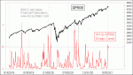 small chart