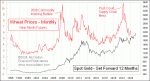 small chart