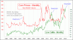 small chart