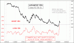 small chart