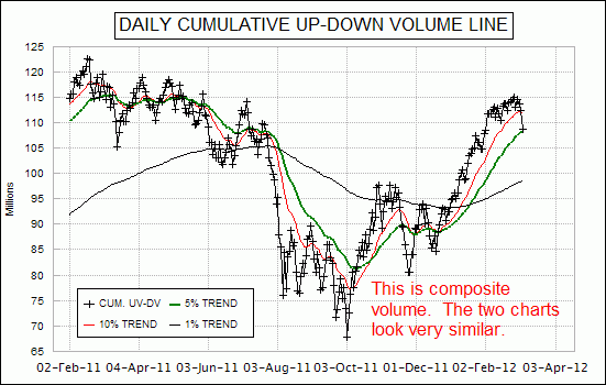 Composite Volume Line