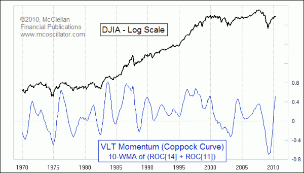 Coppock Curve Coppock Curve