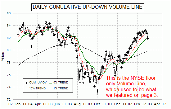 NYSE-Only Daily Volume Line