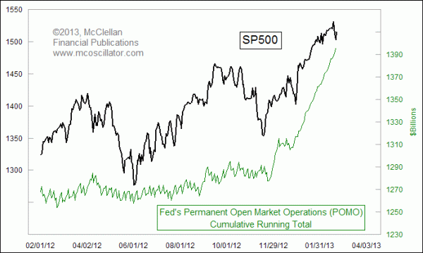 Fed POMO Chart 