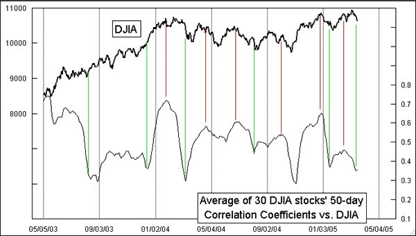 New indicator