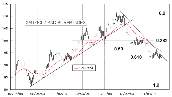 Fibo Retracement